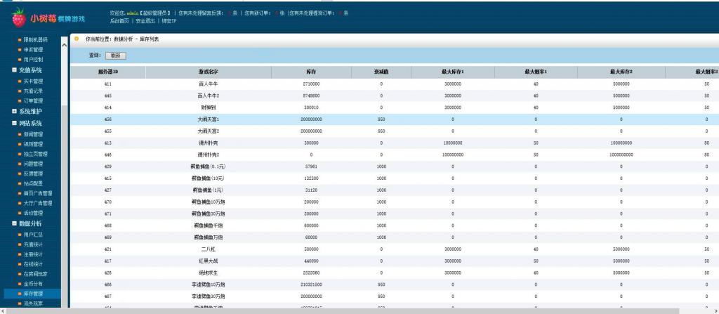 荣耀二开A8娱乐完整组件 服务器打包+全动态的大厅插图4