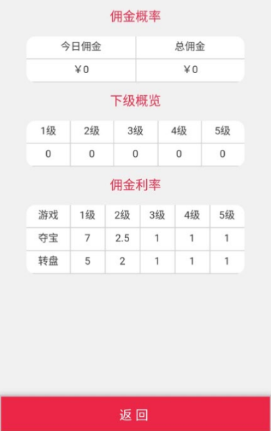 新版H5尾号夺宝+转盘源码分享-书宇源码网
