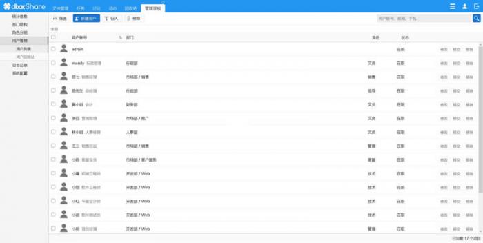 dboxShare 开源企业网盘系统v2.0.0.2011-书宇源码网