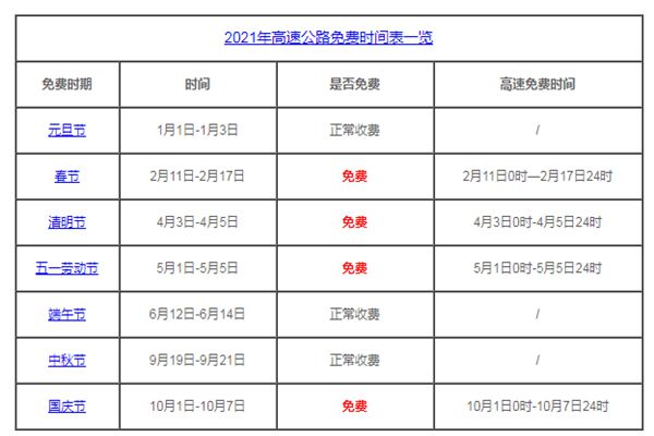 2021年清明与五一高速免费通行-书宇源码网