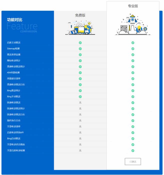 WordPress 百度搜索推送管理 插件 Pro v3.2.7无限制版-书宇源码网