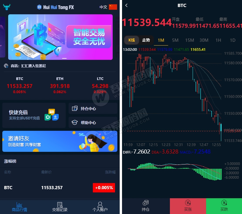 汇汇通微盘usdt支付完美运营2次开发版+完整数据+K线正常+3种语言-书宇源码网