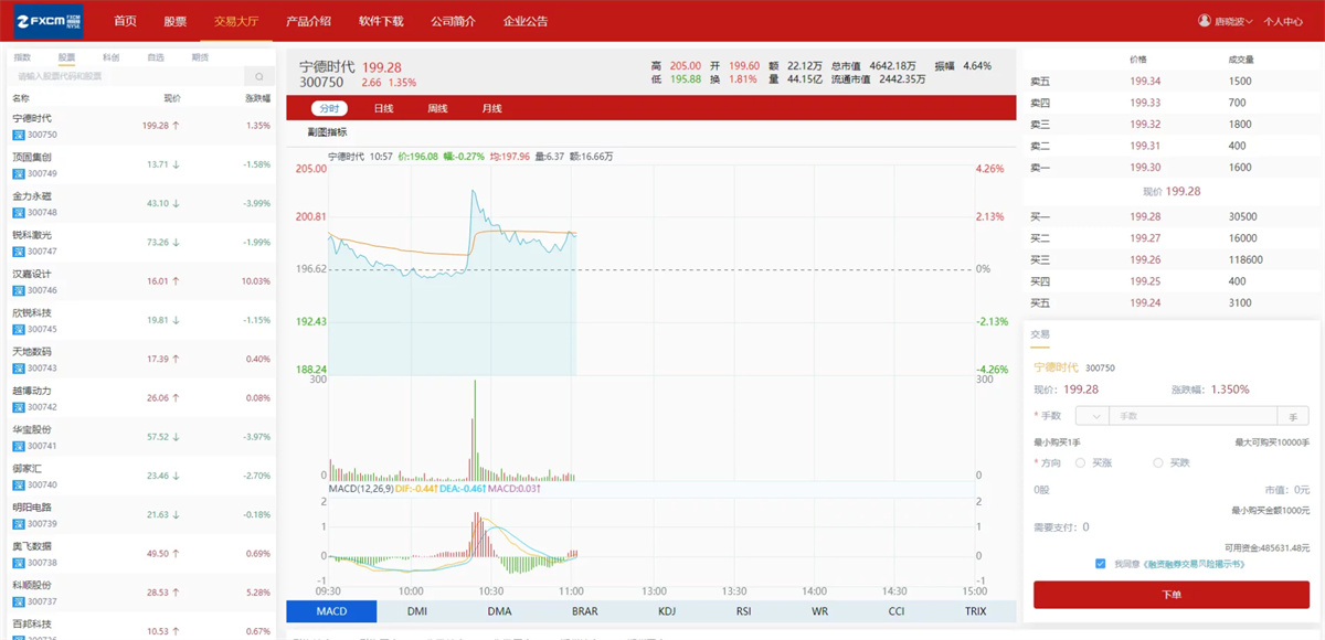 富汇交易所V3.0版源码 区块链证券股票 期货交易所 虚拟交易 代理系统源码-书宇源码网