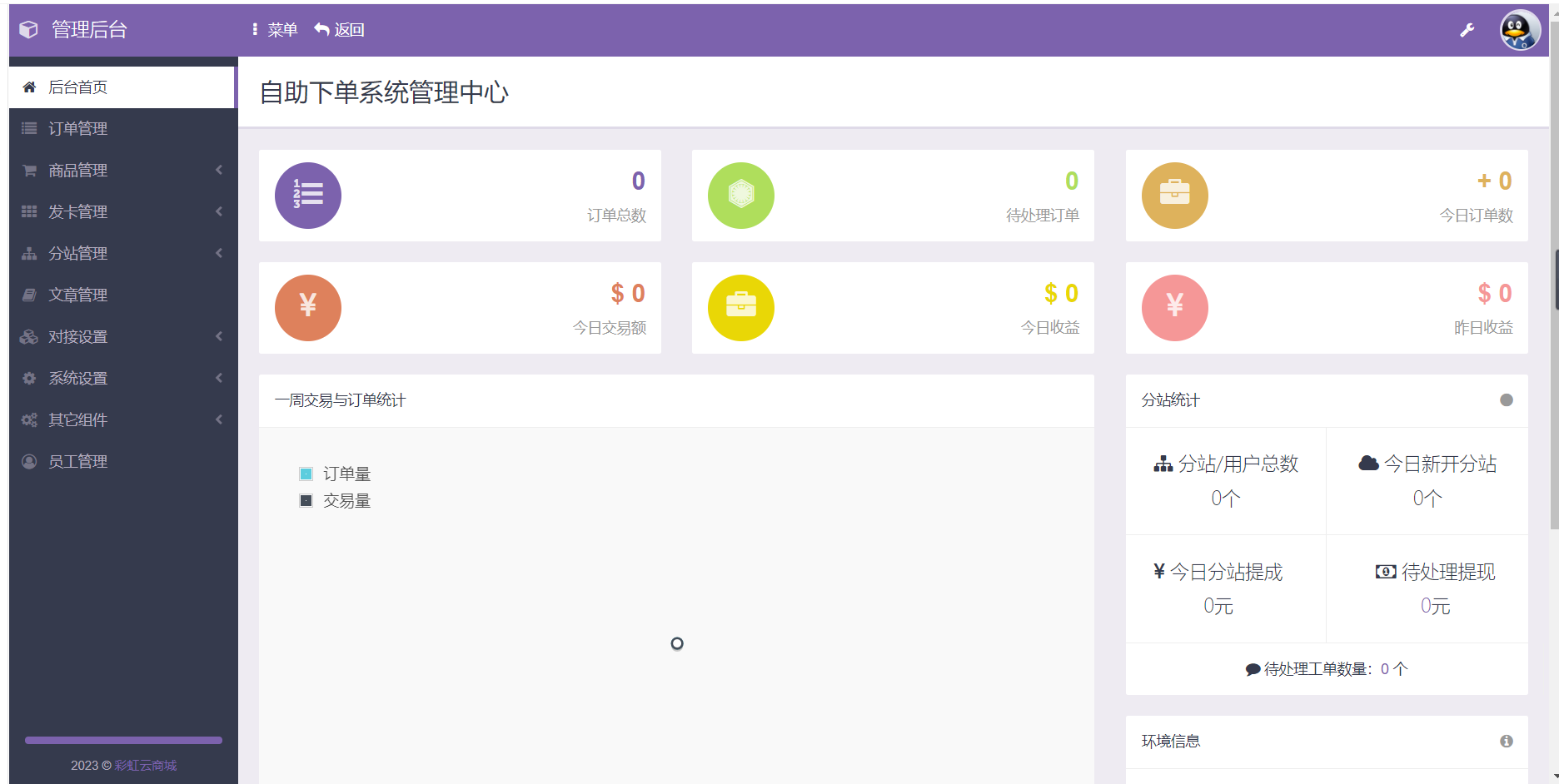 D1024 书宇亲测2023最新自助下单彩虹云商城系统免授权无后源码下载插图2