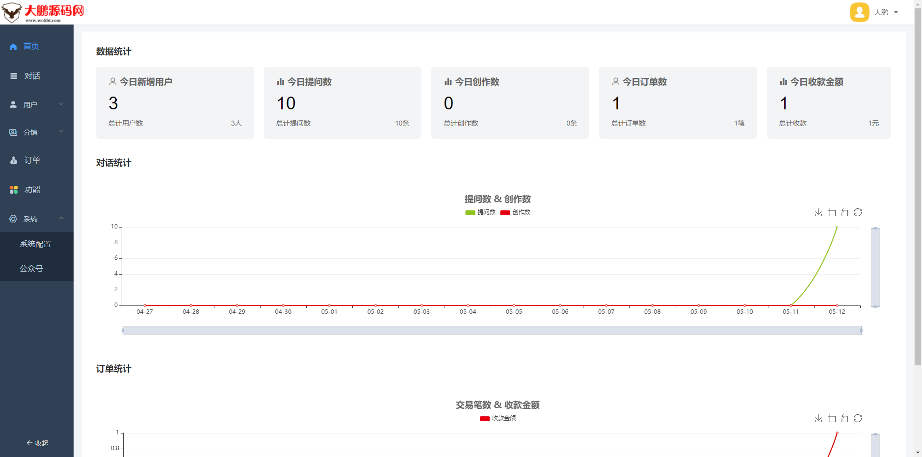 D1199 ChatGPT付费创作系统V2.0.5独立版 +WEB端+ H5端 + 小程序端插图9