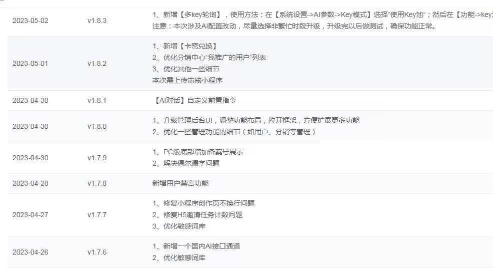 D1151 【书宇亲测】小狐狸ChatGPT付费创作系统1.8.6独立版 + H5端 + 小程序最新前端插图2